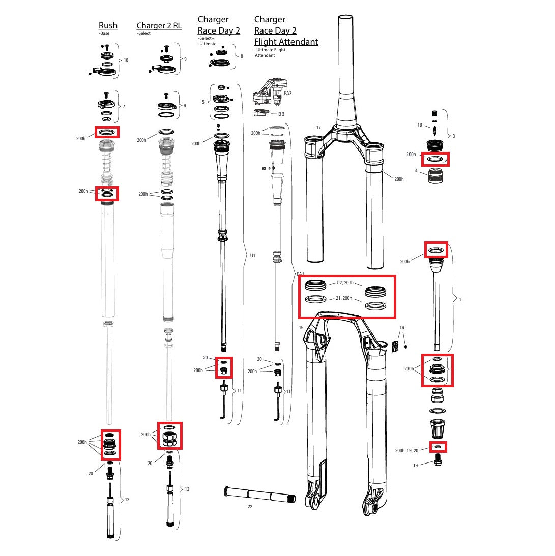 Servicekit 200 uur / 1 jaar ROCKSHOX SID SL (32MM) BASE/SELECT/SELECT+/ULTIMATE (2024+) GEN-D