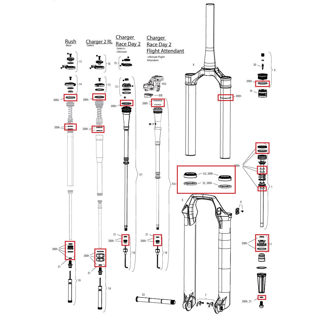 200 uur/jaar onderhoudskit ROCKSHOX SID 35mm BASE/SELECT/SELECT+/ULTIMATE (2024+) Gen-D