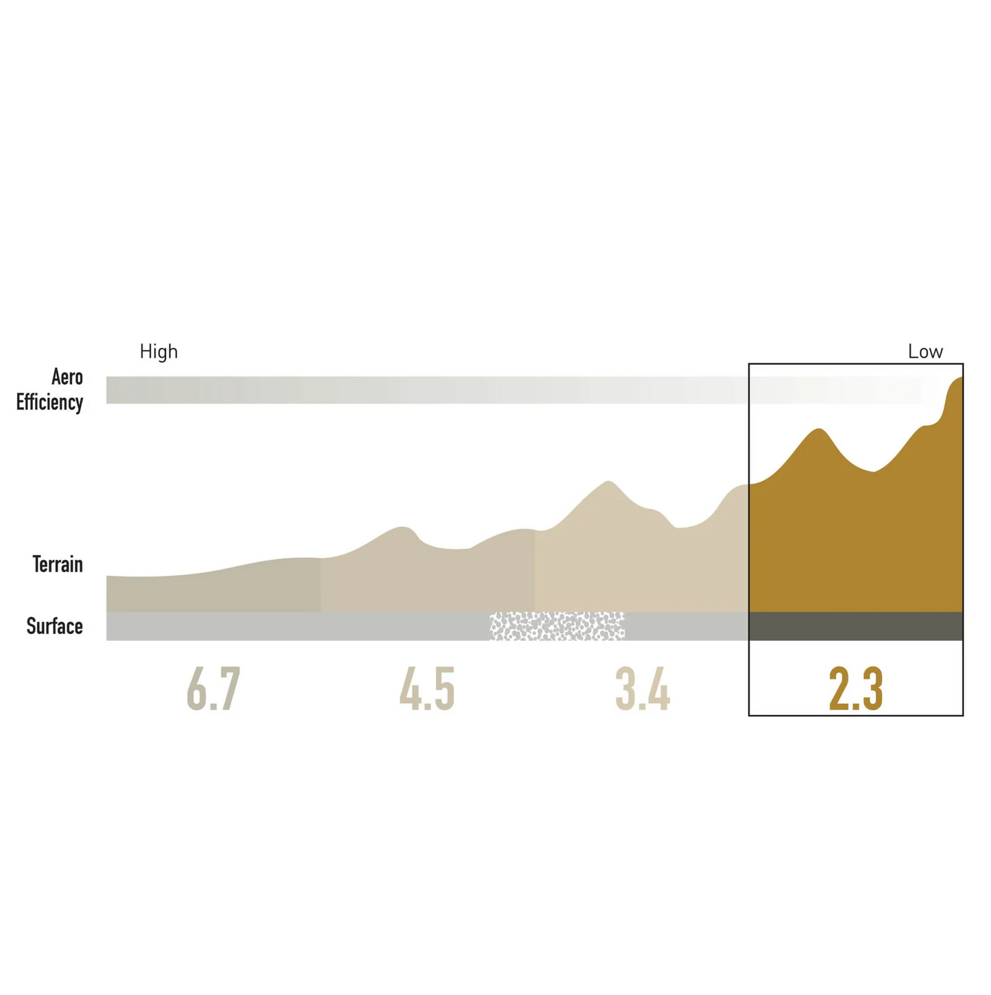 ENVE SES 2.3 28mm 700c voorvelg
