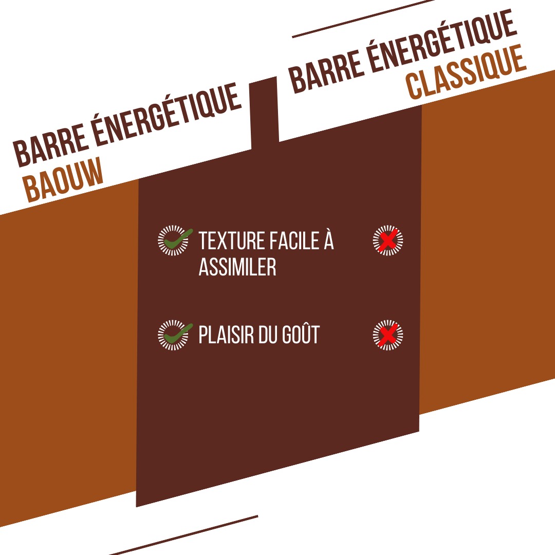 BAOUW ORGANIC EXTRA Chocolade Hazelnoot Energiereep (50g)