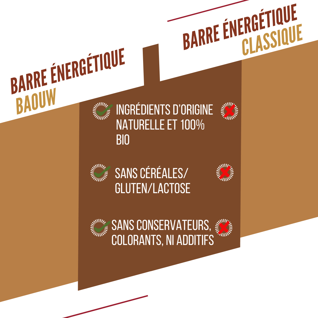 Barre Énergétique BAOUW BIO EXTRA Cacahuète Crunchy (50g)