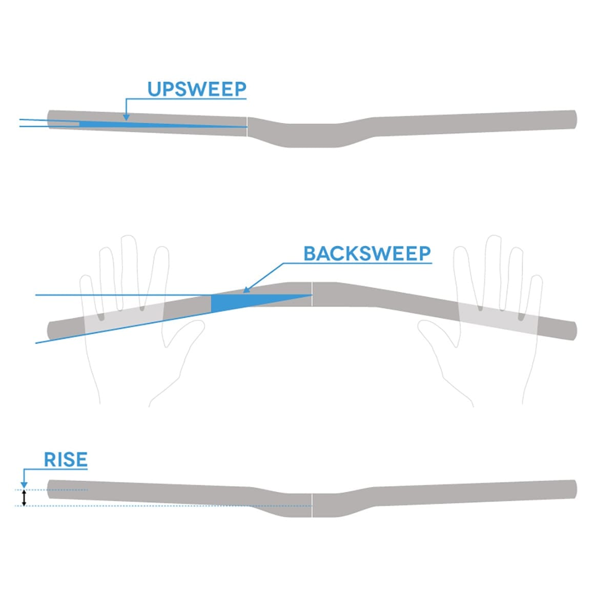 Cintre SPANK SPOON 35 Rise 25mm 800mm Noir/Bleu