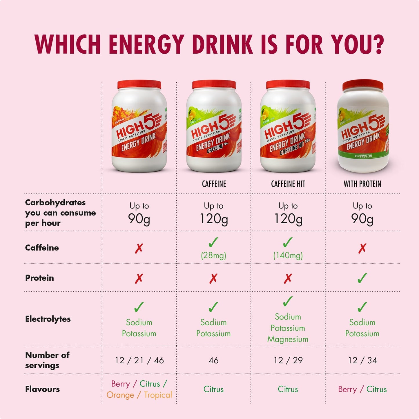 Boisson Énergétique HIGH5 ENERGY DRINK (47g) Fruits Rouge