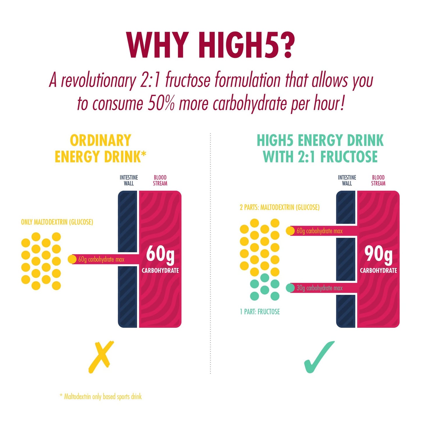 Energiedrank High5 ENERGY DRINK (47g) Rode vruchten