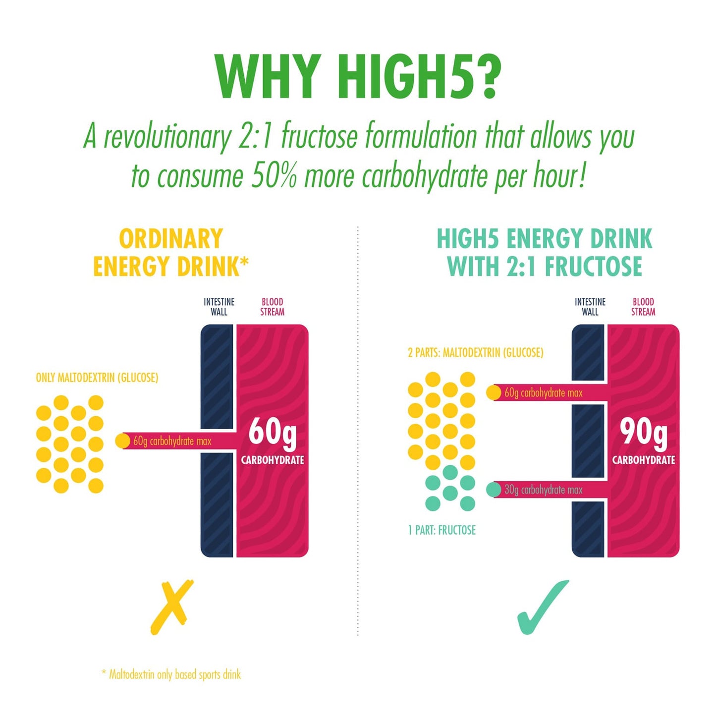 Boisson Énergétique HIGH5 ENERGY DRINK CAFFEINE HIT (47g) Citron