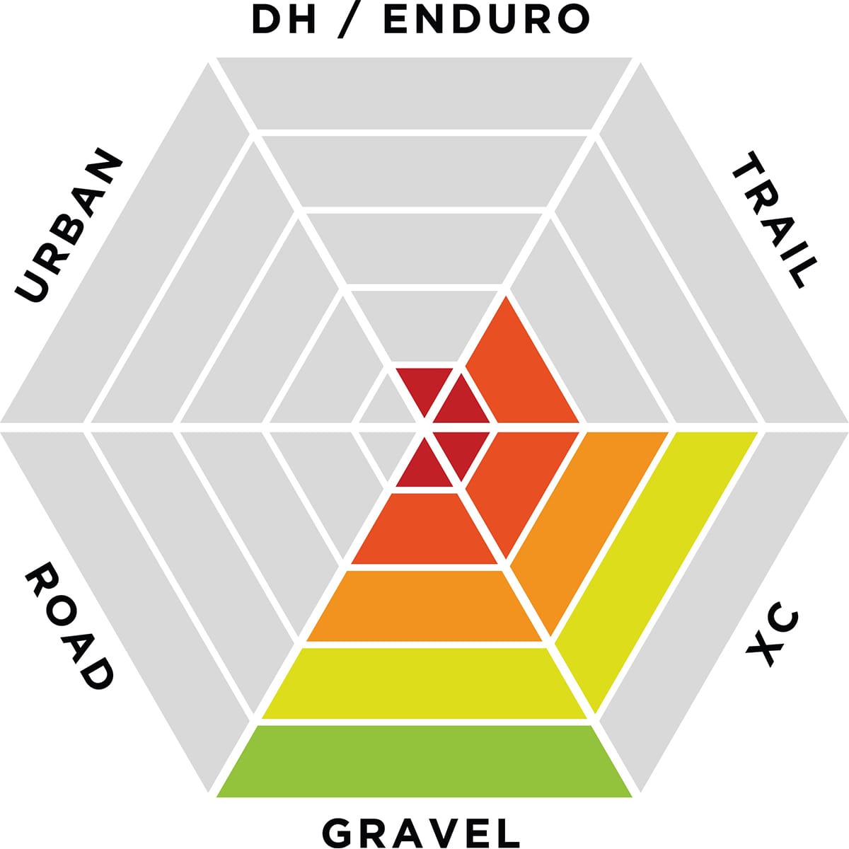 Éclairage Avant EXPOSURE LIGHTS RACE MK18