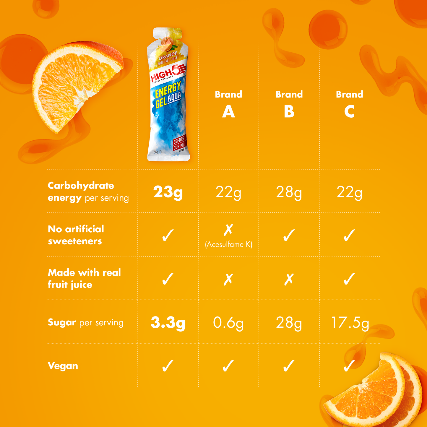 Gel Énergétique HIGH5 ENERGY GEL Aqua (66g) Orange