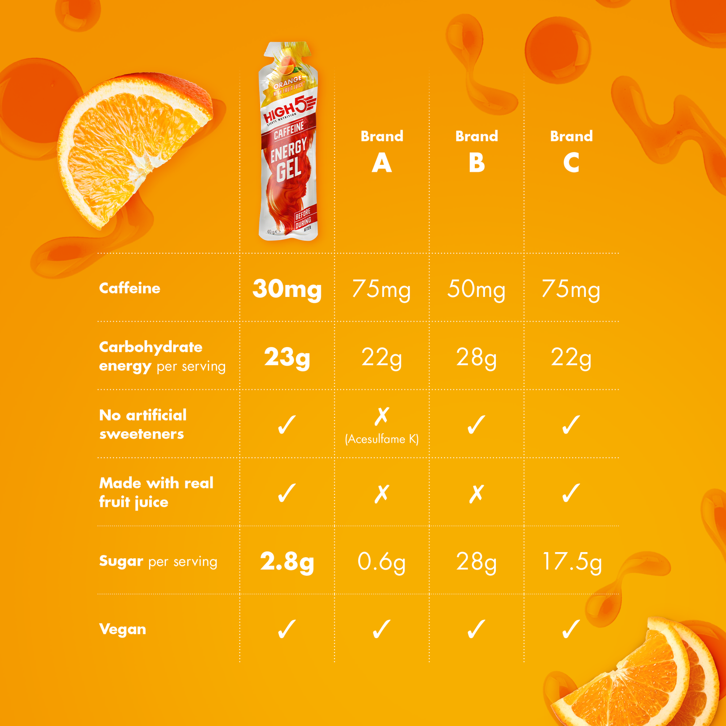High5 ENERGY GEL Cafeïne (40g) Oranje