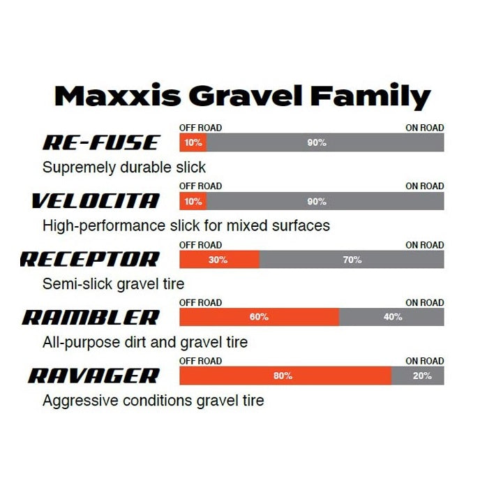 Pneu MAXXIS RE-FUSE 700x32c MaxxShield Tubeless Ready Souple Tanwall