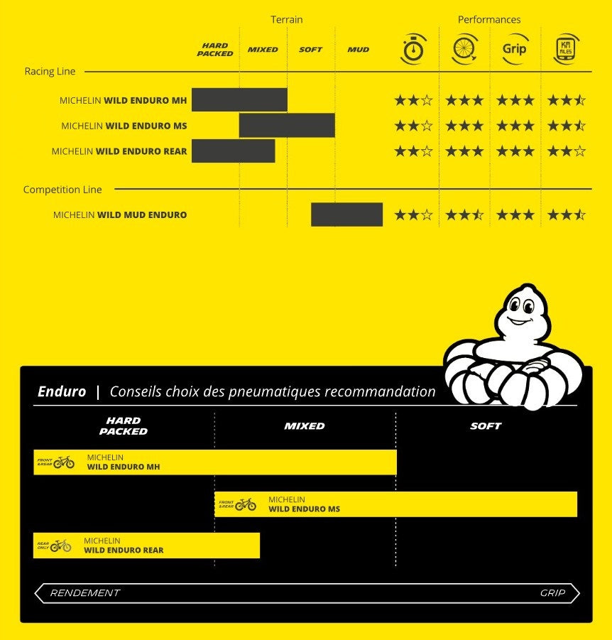 Pneu MICHELIN WILD ENDURO MH Performance Line 29x2.50 Tubeless Ready Souple Noir