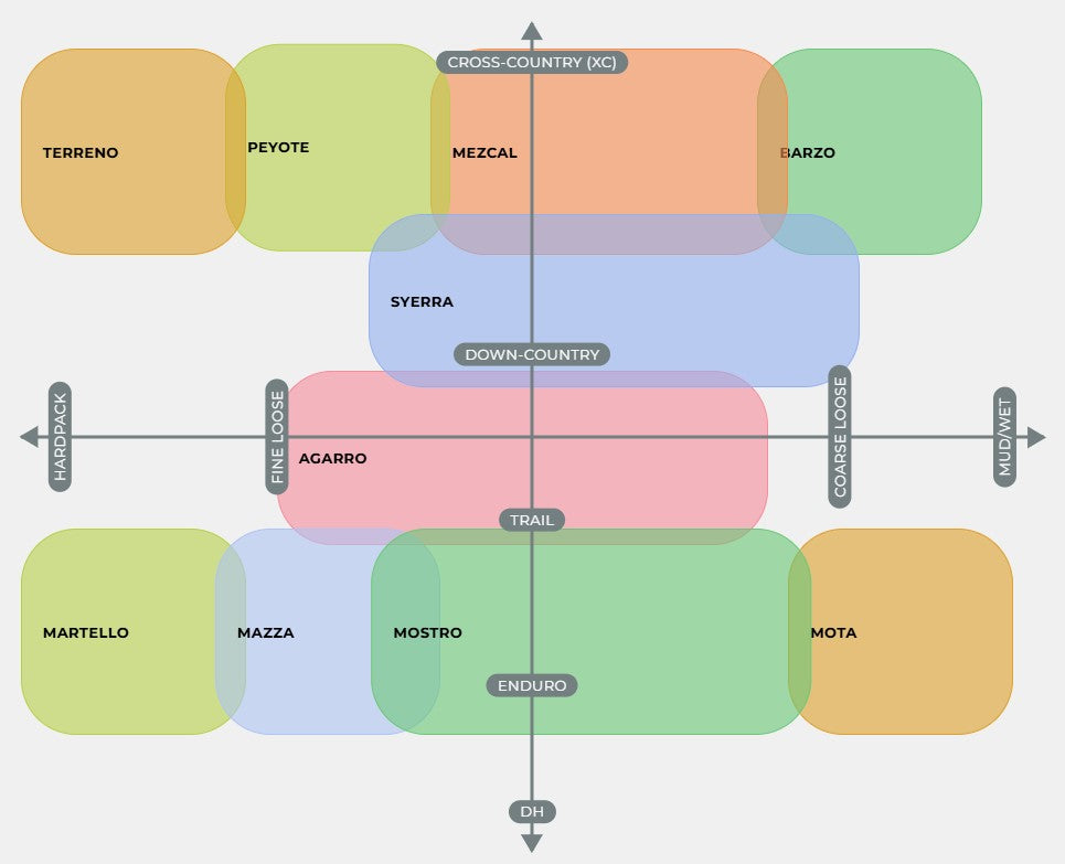 Pneu VITTORIA PEYOTE XC TRAIL 29x2.40 Graphene 4C Tubeless Ready Souple Beige