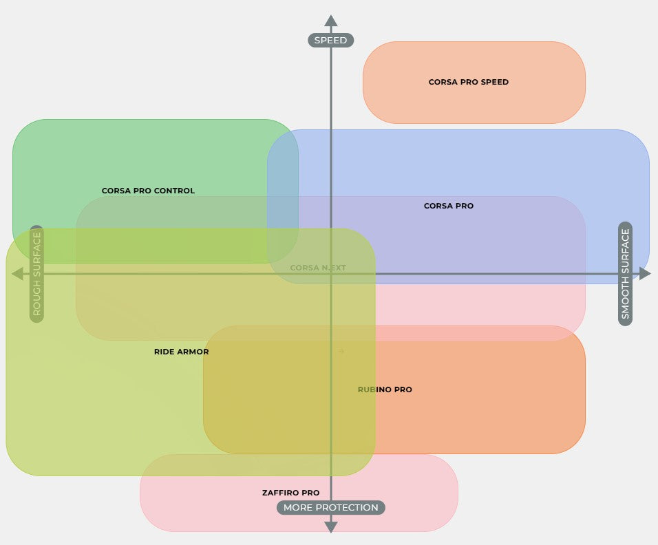 VITTORIA CORSA PRO Graphene G2.0 700c Tubeless Ready Zwart band