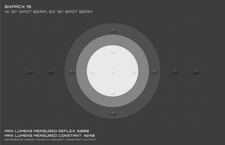 Voorverlichting EXPOSURE LIGHTS SIX PACK MK15