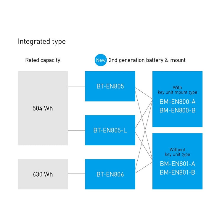 Ingebouwde SHIMANO BT-EN806-accu (630 Wh) 2e generatie
