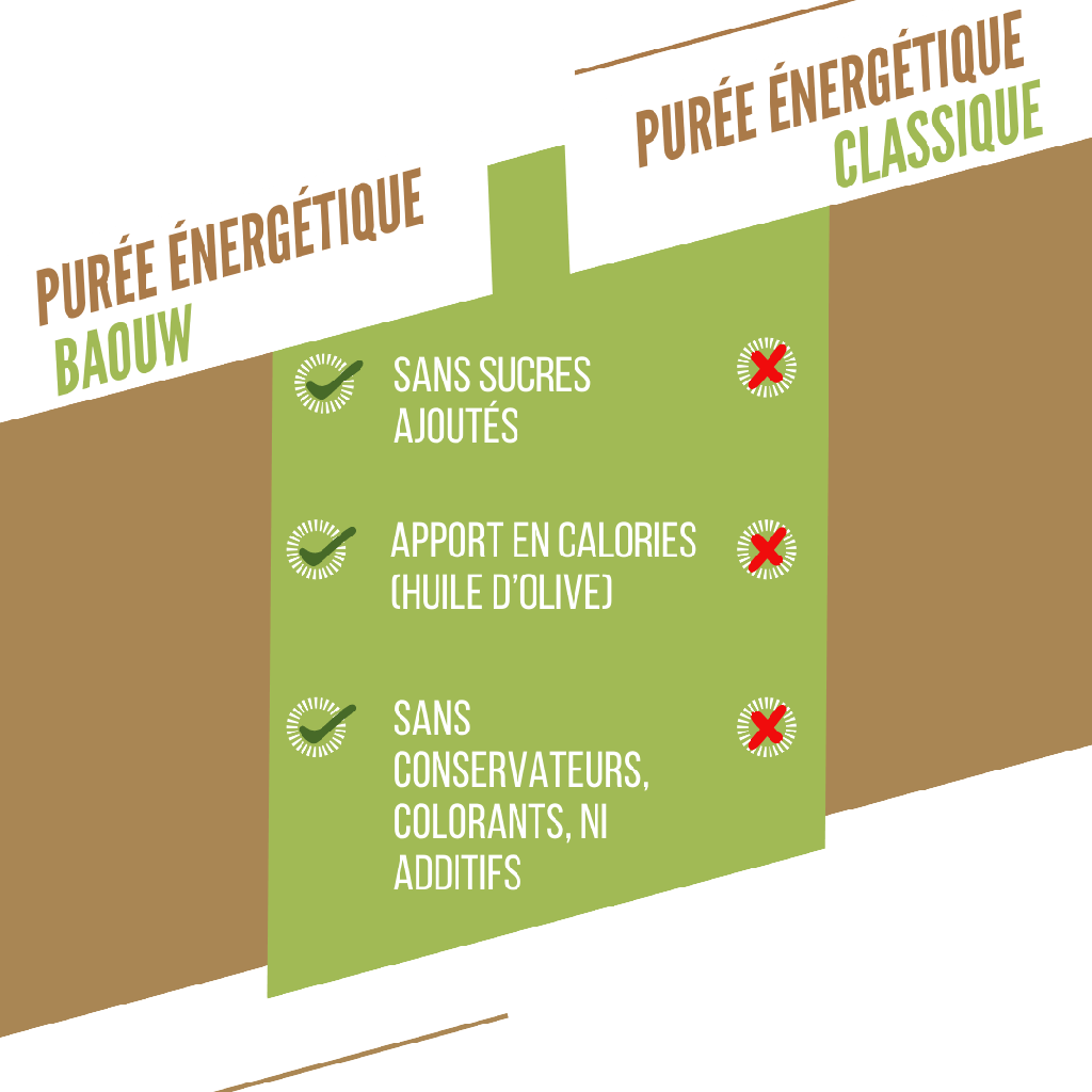BAOUW Biologisch Recept Fruit Energie Puree Banaan/Kiwi/Vanille (90g)