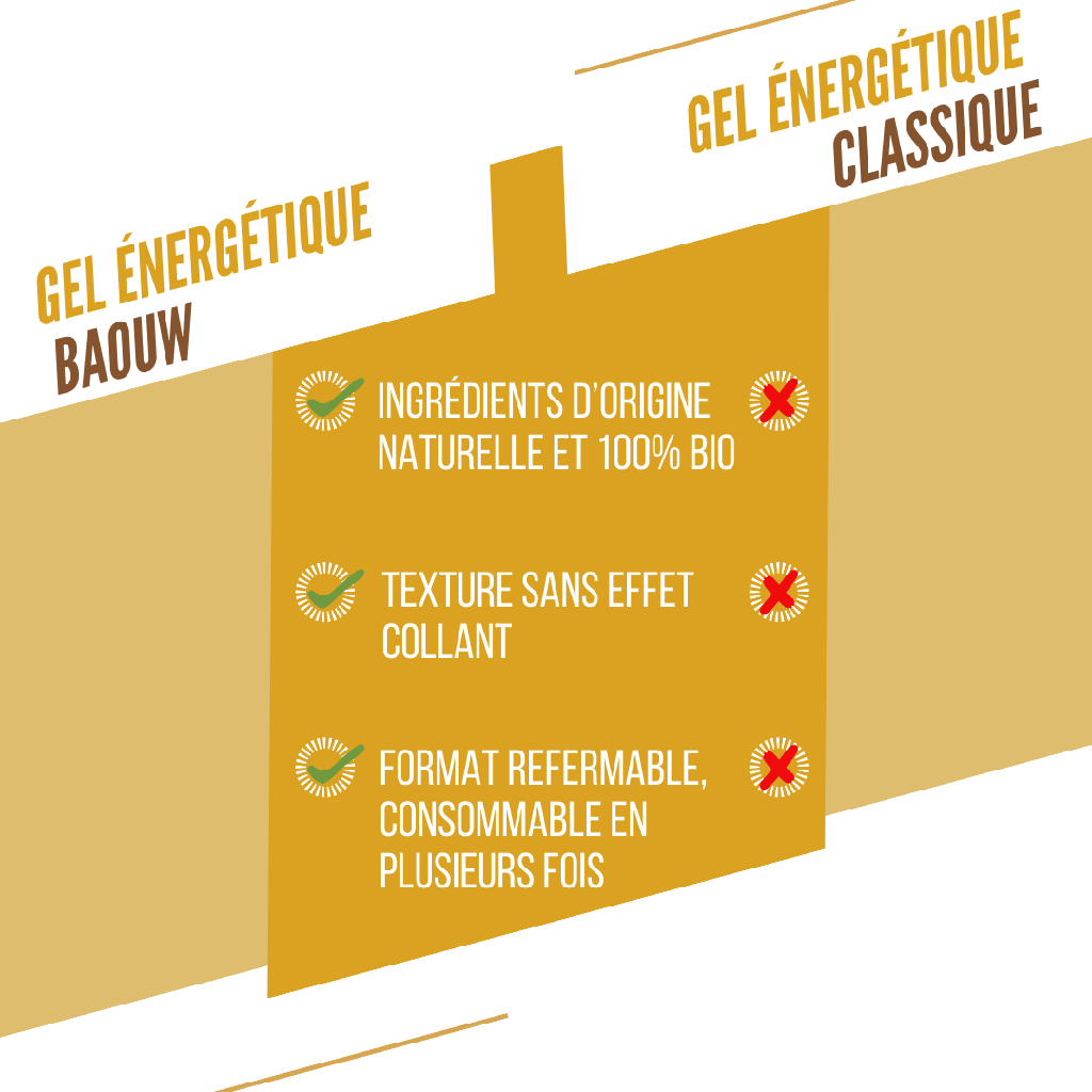 BAOUW ORGANIC Banaan-Vanille Energiegel (85g)