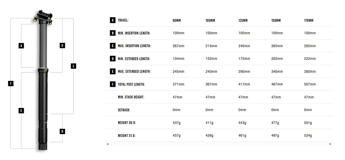 Tige de Selle Télescopique CRANKBROTHERS HIGHLINE 11