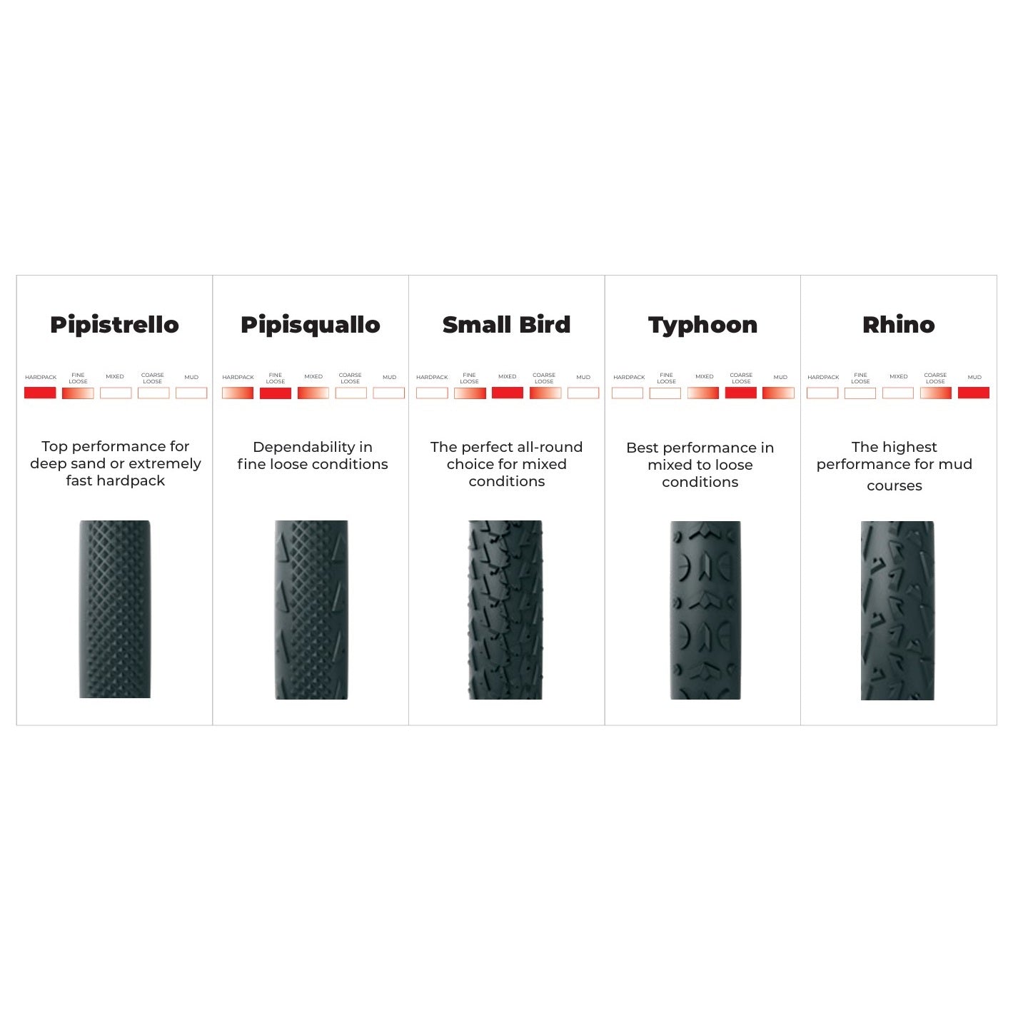 Boyau VITTORIA A DUGAST TYPHOON Coton+Monsoon 700x33 L Beige