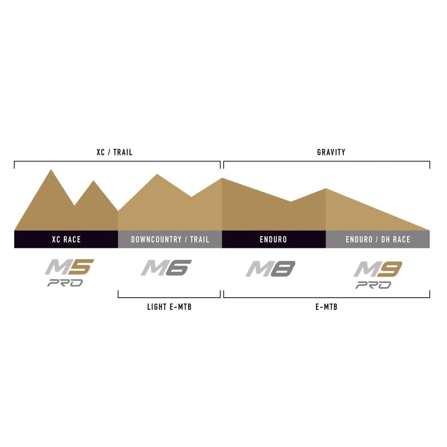 ENVE M9 PRO 29" 29mm voorvelg