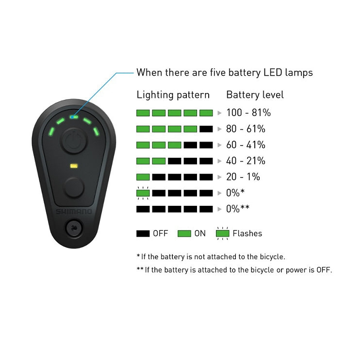 SHIMANO EW-SW310 schakelaar