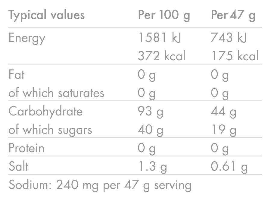 HIGH5 ENERGY DRINK (2,2kg) Rode bessen