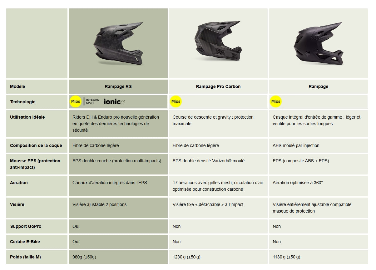 FOX RAMPAGE COMP MIPS MTB Helm Zwart Mat