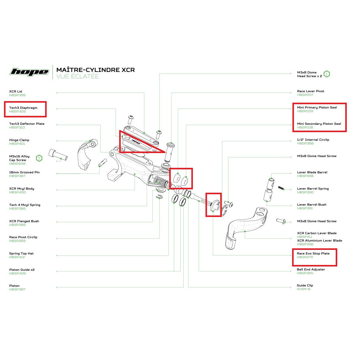 Complete pakkingset voor HOPE XCR PRO hendel