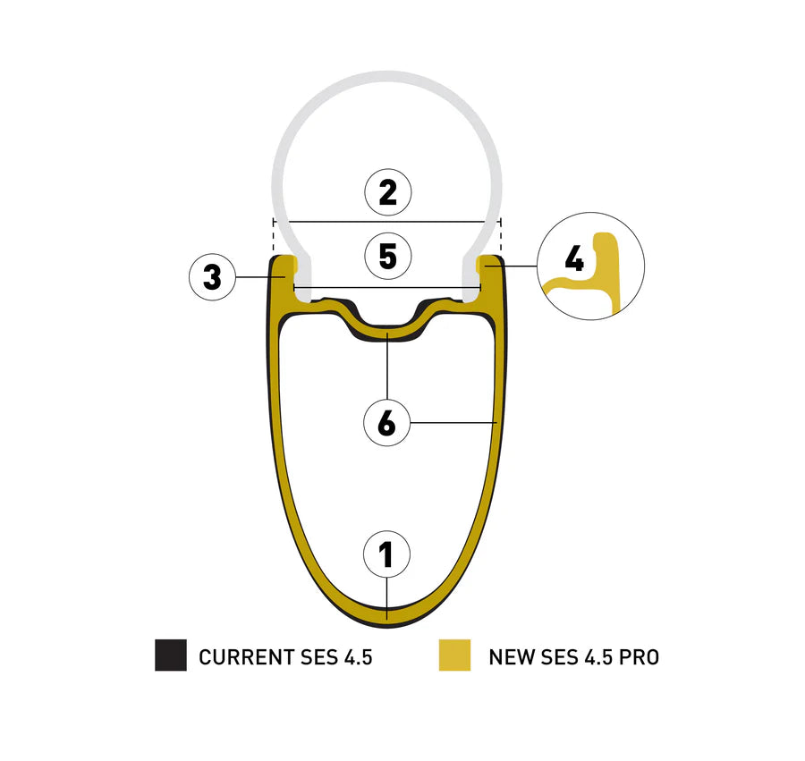 Roue Arrière ENVE SES 4.5 PRO Tubeless Ready (Center Lock) Noir
