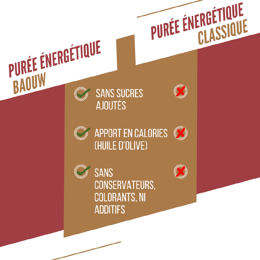 Purée Energétique BAOUW Bio Recette Salée Patate Douce/Carotte/Poivre (90g)