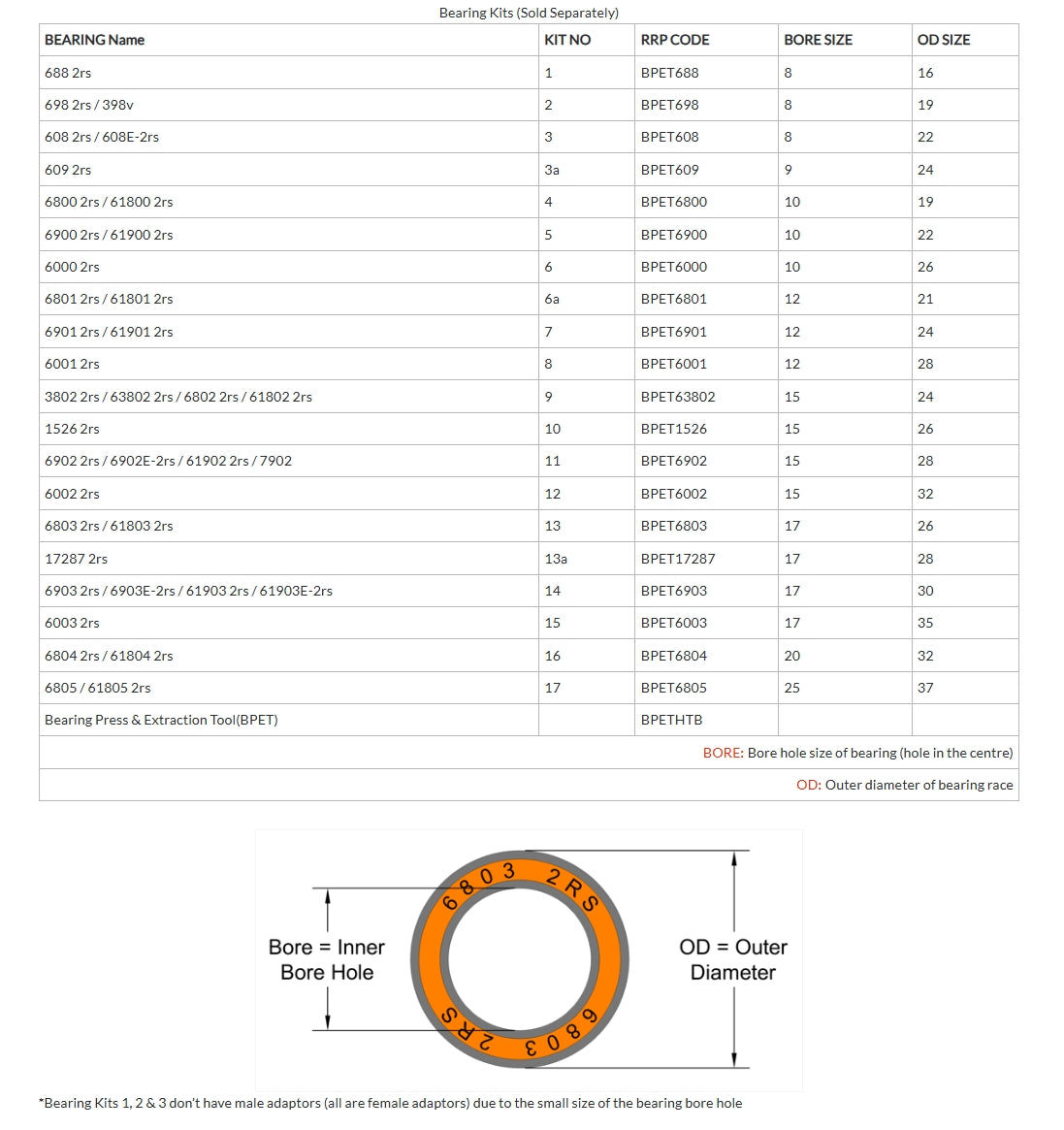 RRP 5 Kit - 6900 2rs/61900 2rs