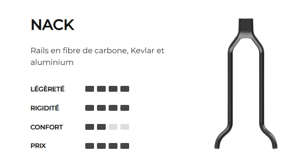 PROLOGO CHOICE PAS 140mm Zadel Nack Rails