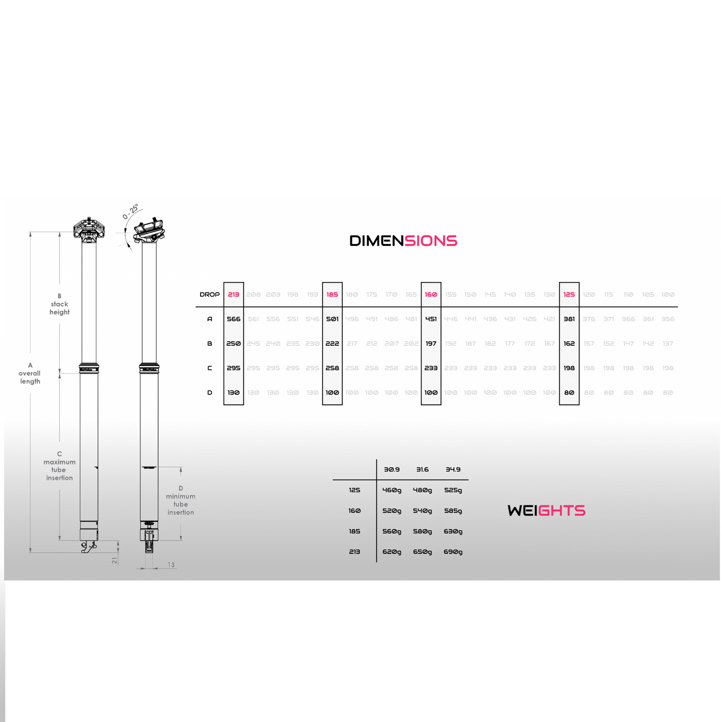 Tige de Selle Télescopique BIKEYOKE REVIVE 3.0 - Édition Limitée Argent