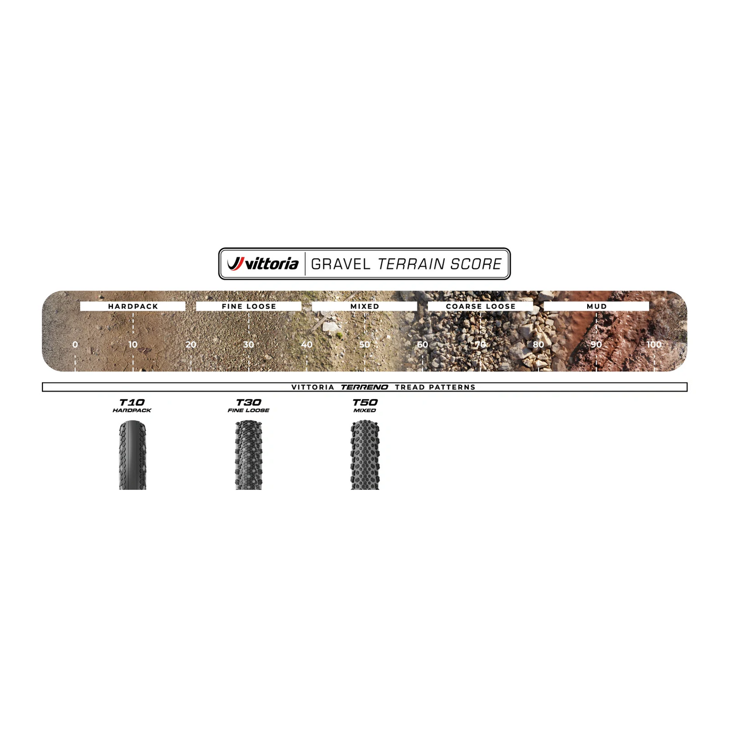 Band VITTORIA TERRENO T10 700x37c Gravel Sport Black