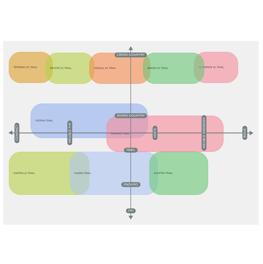 Pneu VITTORIA MARTELLO TRAIL 29x2.40 4C Graphene 2.0 Tubeless Ready Souple Beige