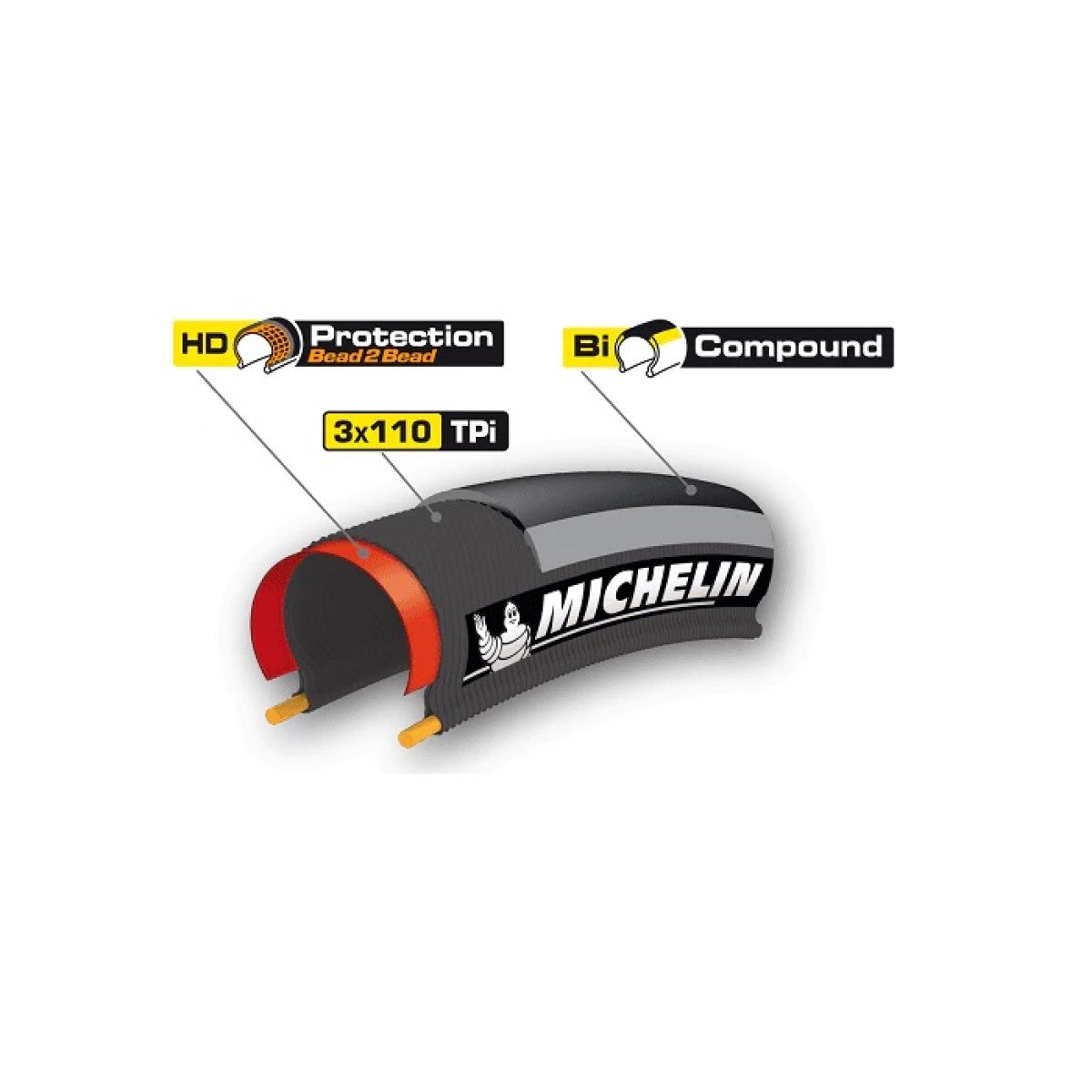 MICHELIN PRO4 ENDURANCE 700c Tubetype band Zwart