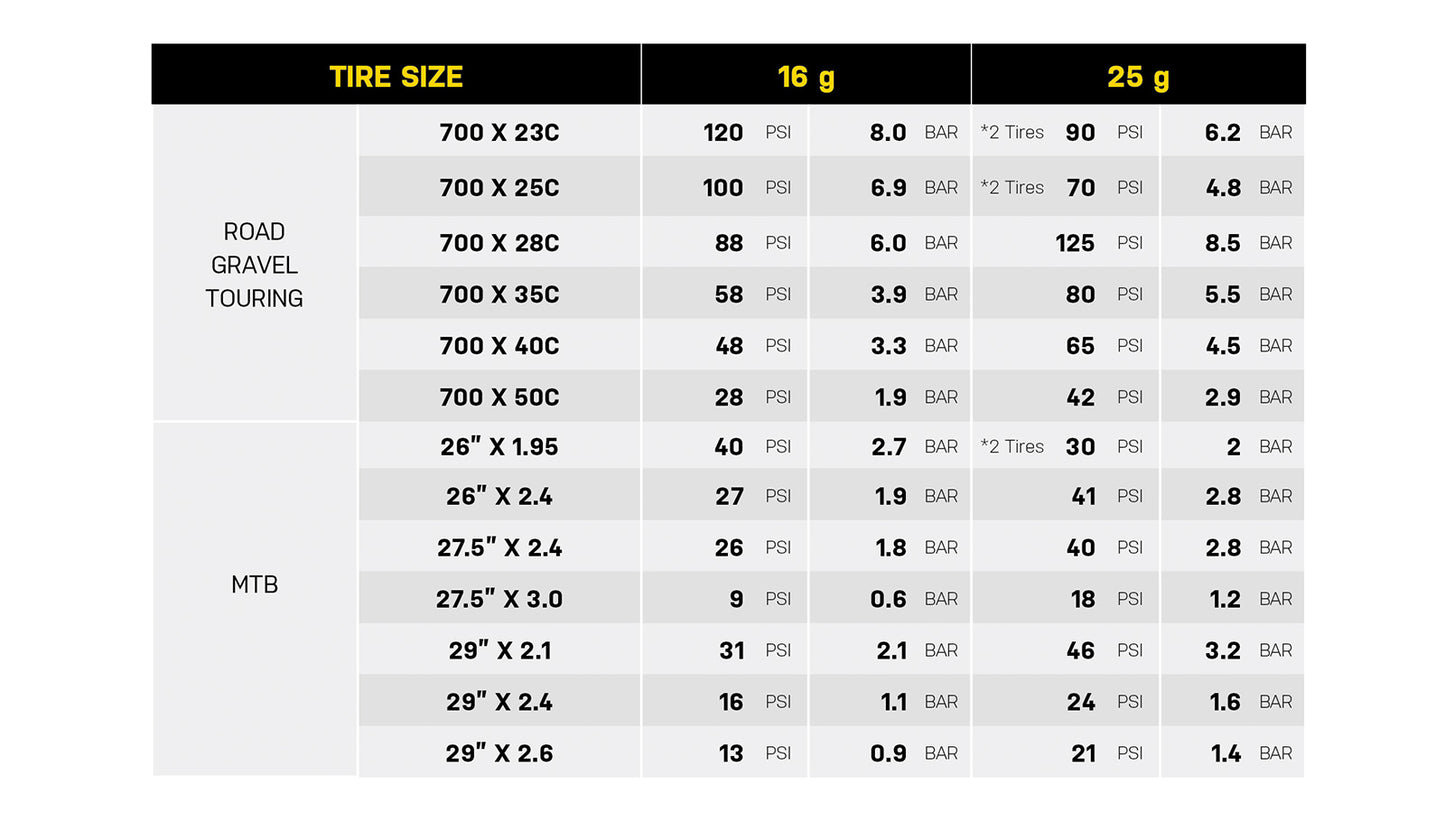 Percuteur CO2 TOPEAK AIRBOOSTER II