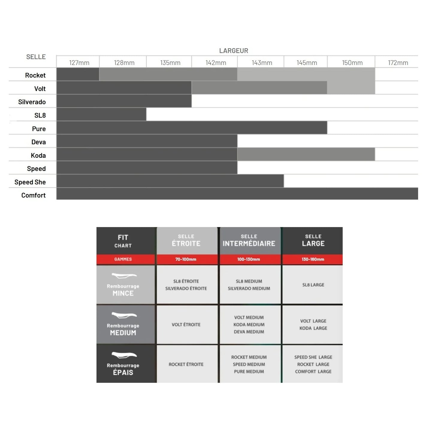 WTB PURE 148mm Titanium Rails Zadel