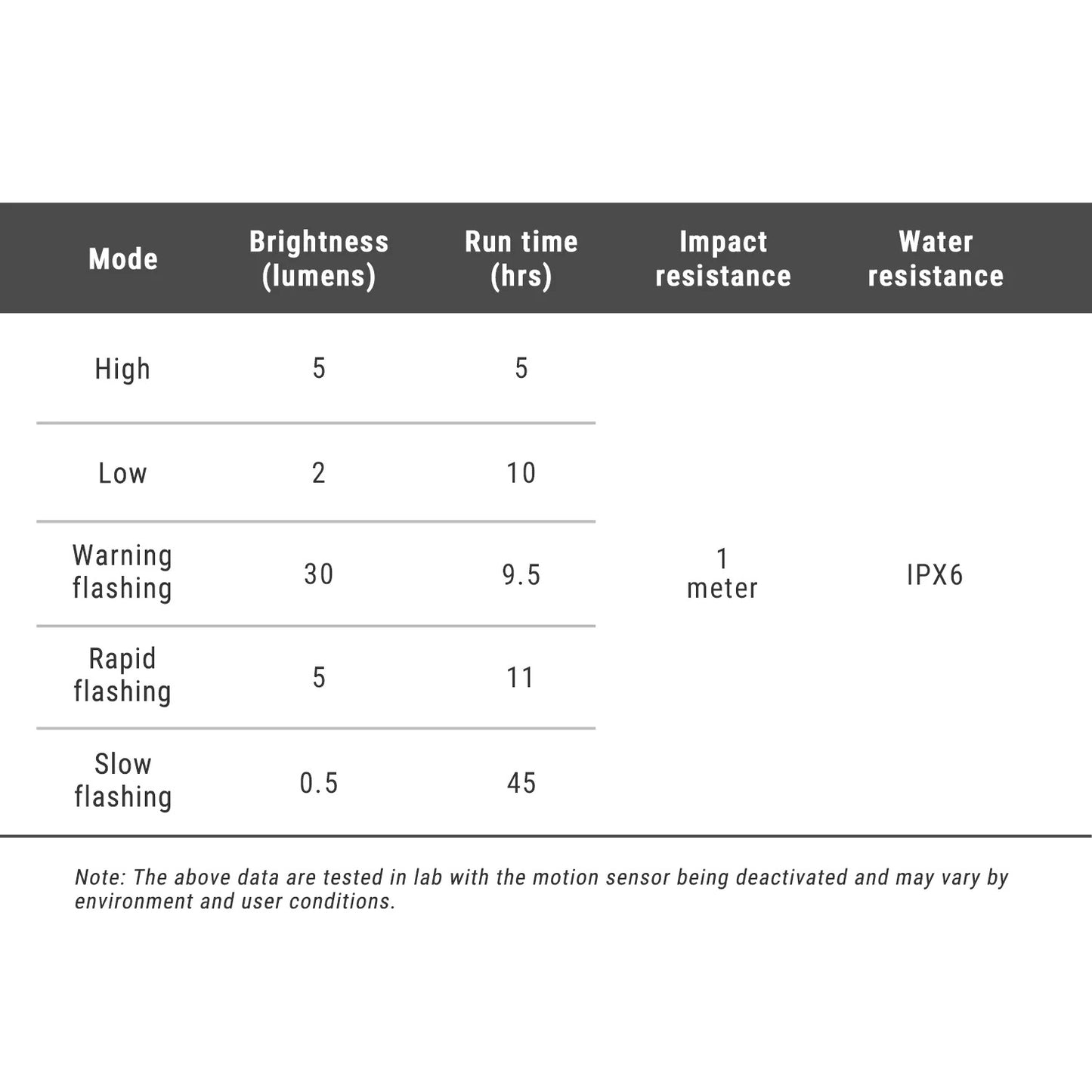 Éclairage Arrière RAVEMEN TR30