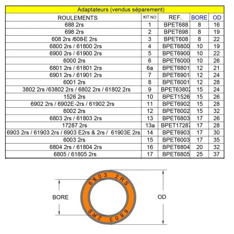 RRP-pers en lageruittrekgereedschap
