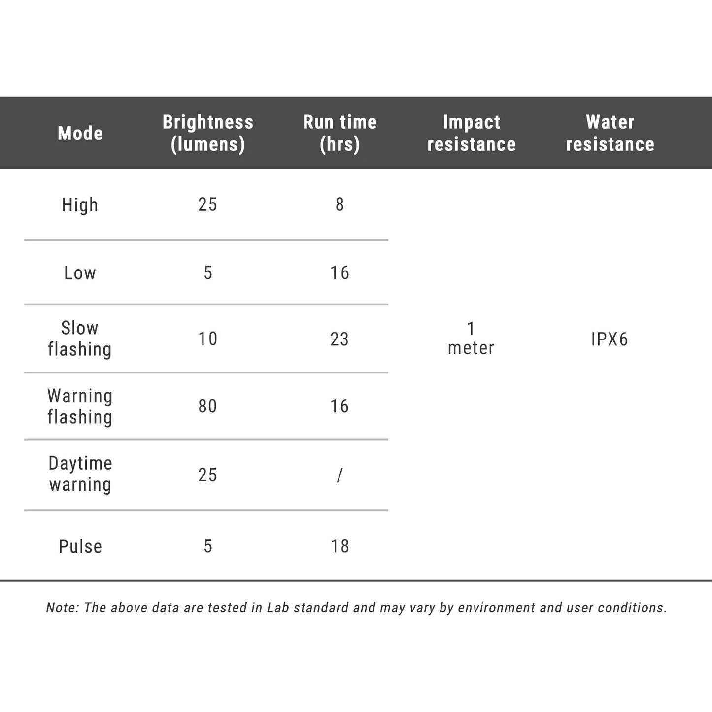 Achterverlichting RAVEMEN RADAR NT 201