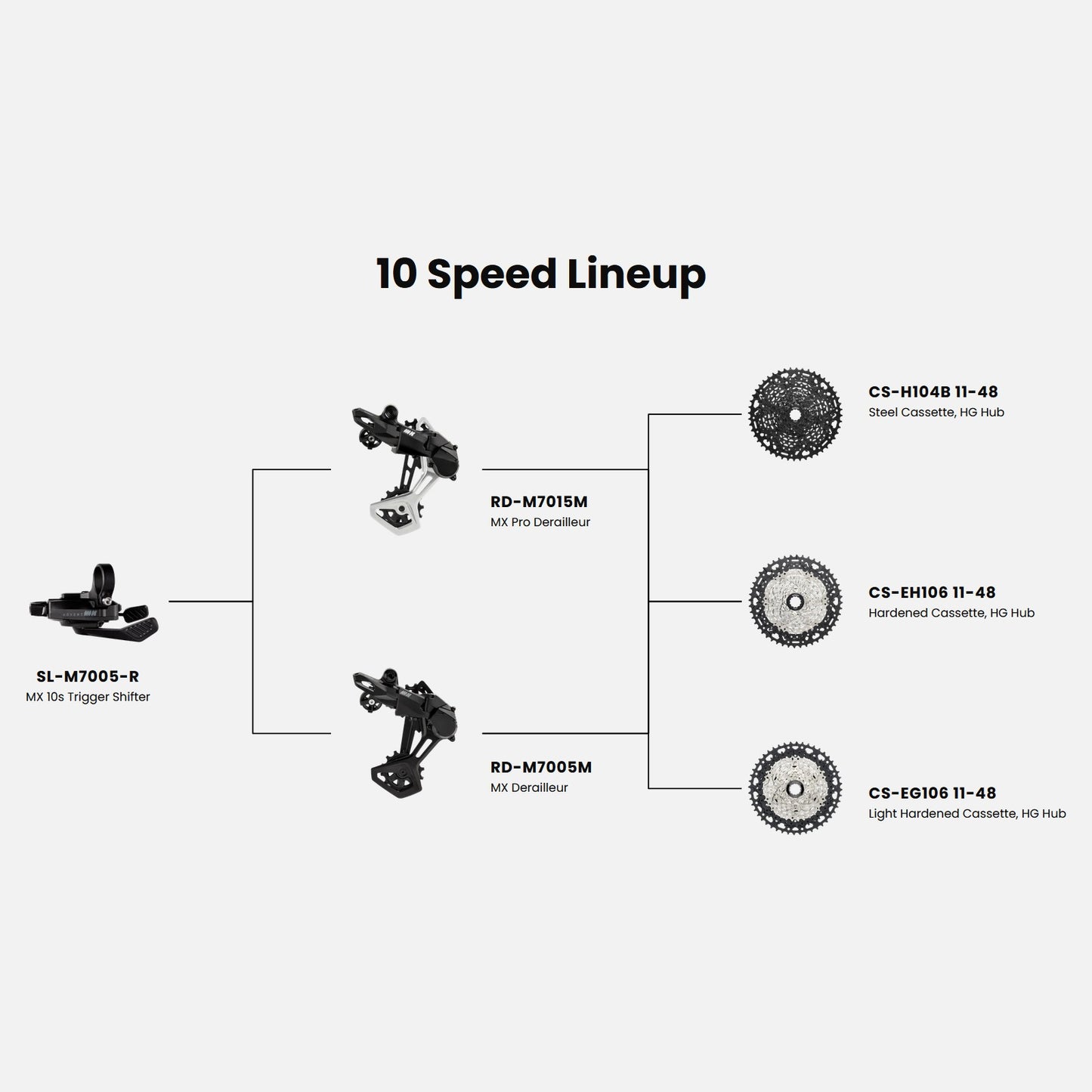 MICROSHIFT ADVENT MX Zwart G-Serie 10V cassette
