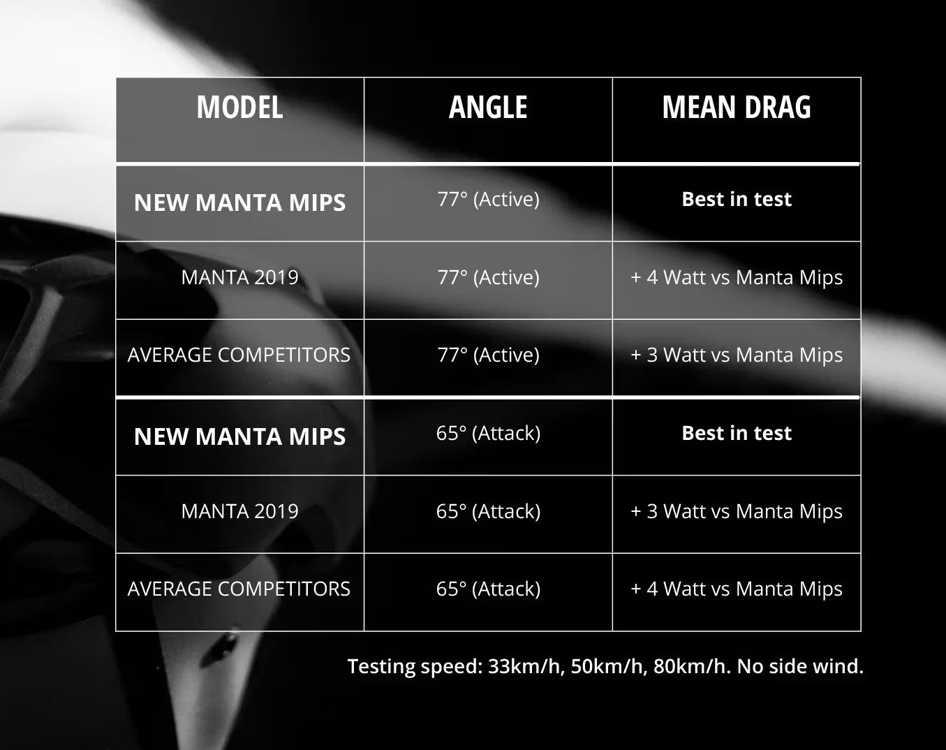 Casque Route MET MANTA MIPS Noir 2025