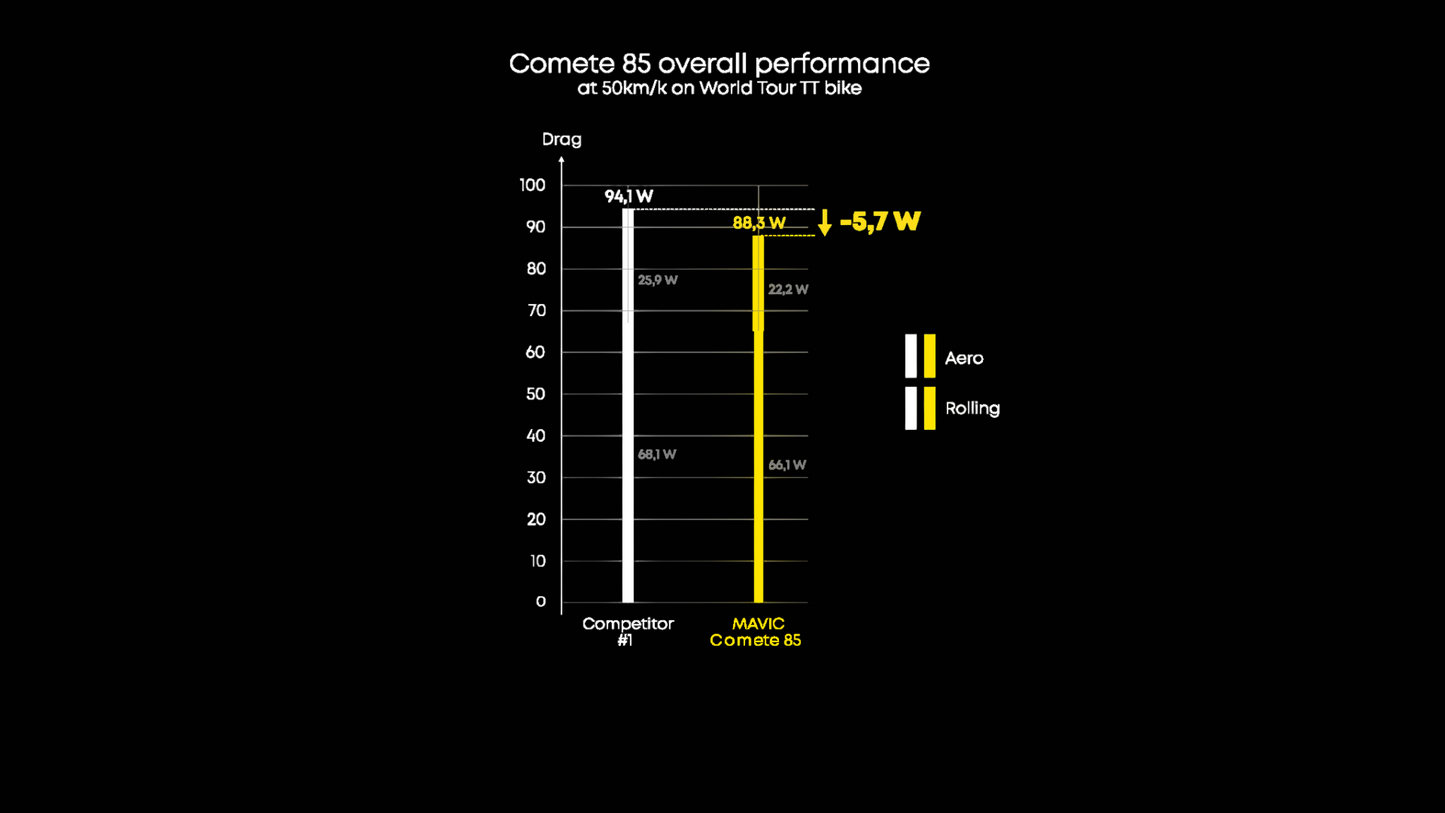 Achterwiel MAVIC COMETE 85 Tubeless Ready (Center Lock)
