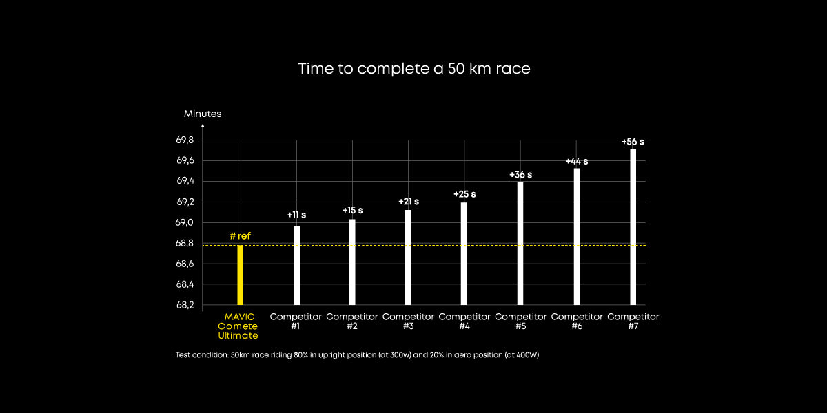 MAVIC COMETE ULTIMATE racefietshelm grijs