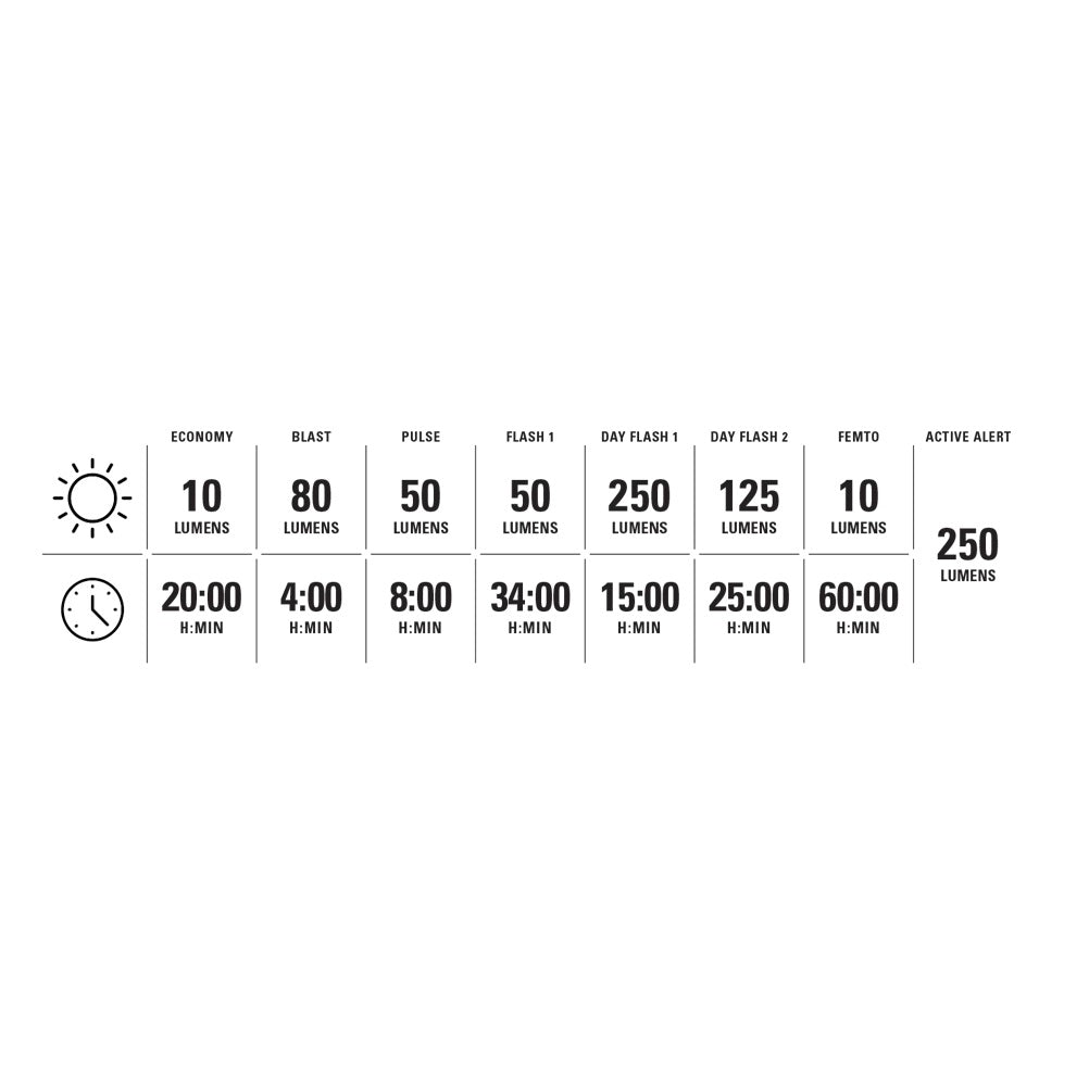 Eclairage Arrière LEZYNE SADDLE Ai ALERT 250