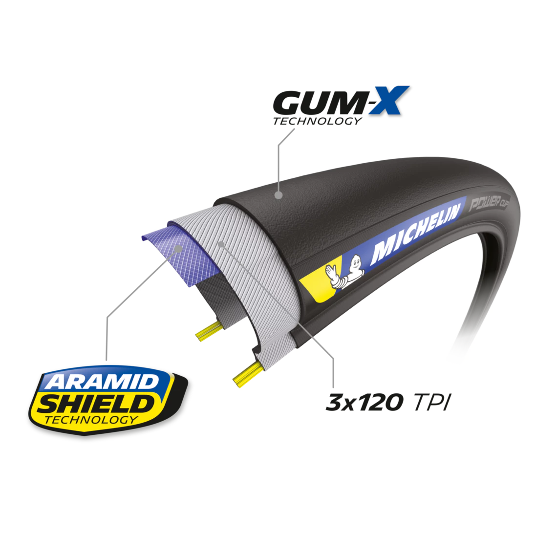 MICHELIN POWER CUP 700x28c binnenbandband zwart