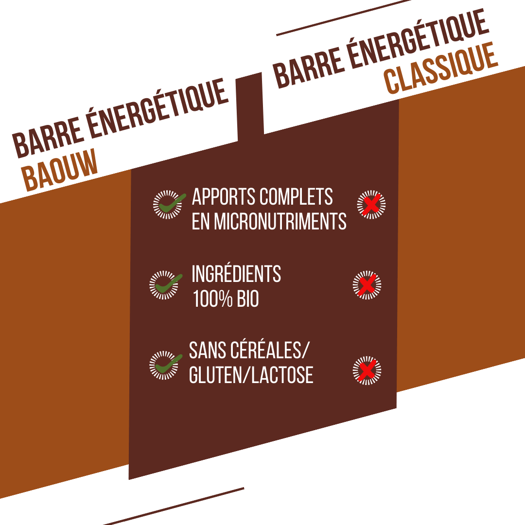 Barre Énergétique BAOUW BIO EXTRA Chocolat-Noisette (50g)