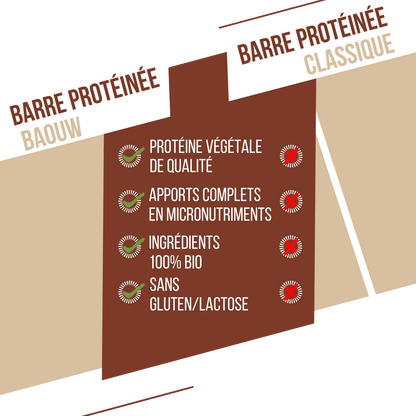 Eiwitreep BAOUW BIO EXTRA Chocolade/Pinda's (50g)