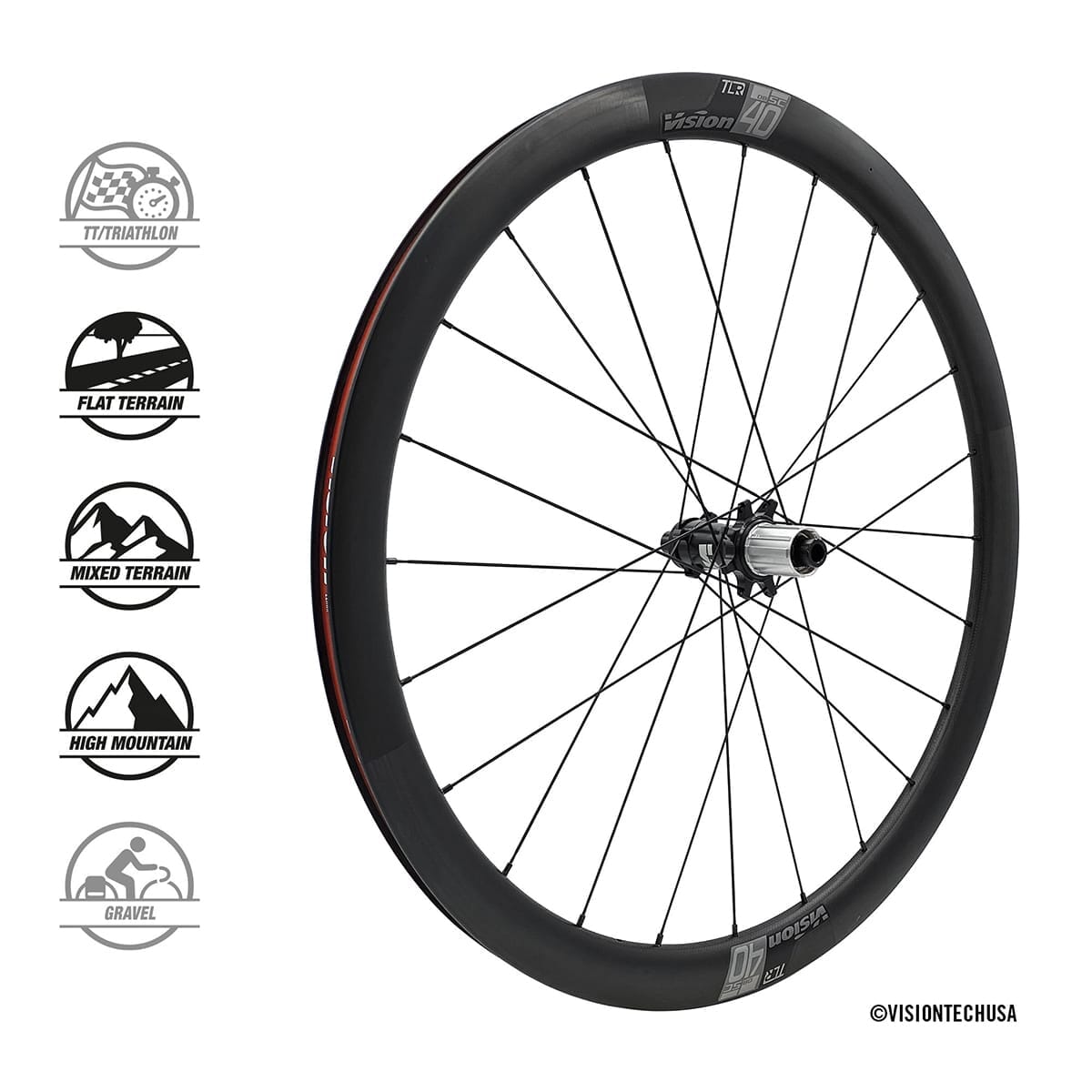 Paar VISION SC 40 DISC wielen met banden (middenslot)* (alleen in Frankrijk)