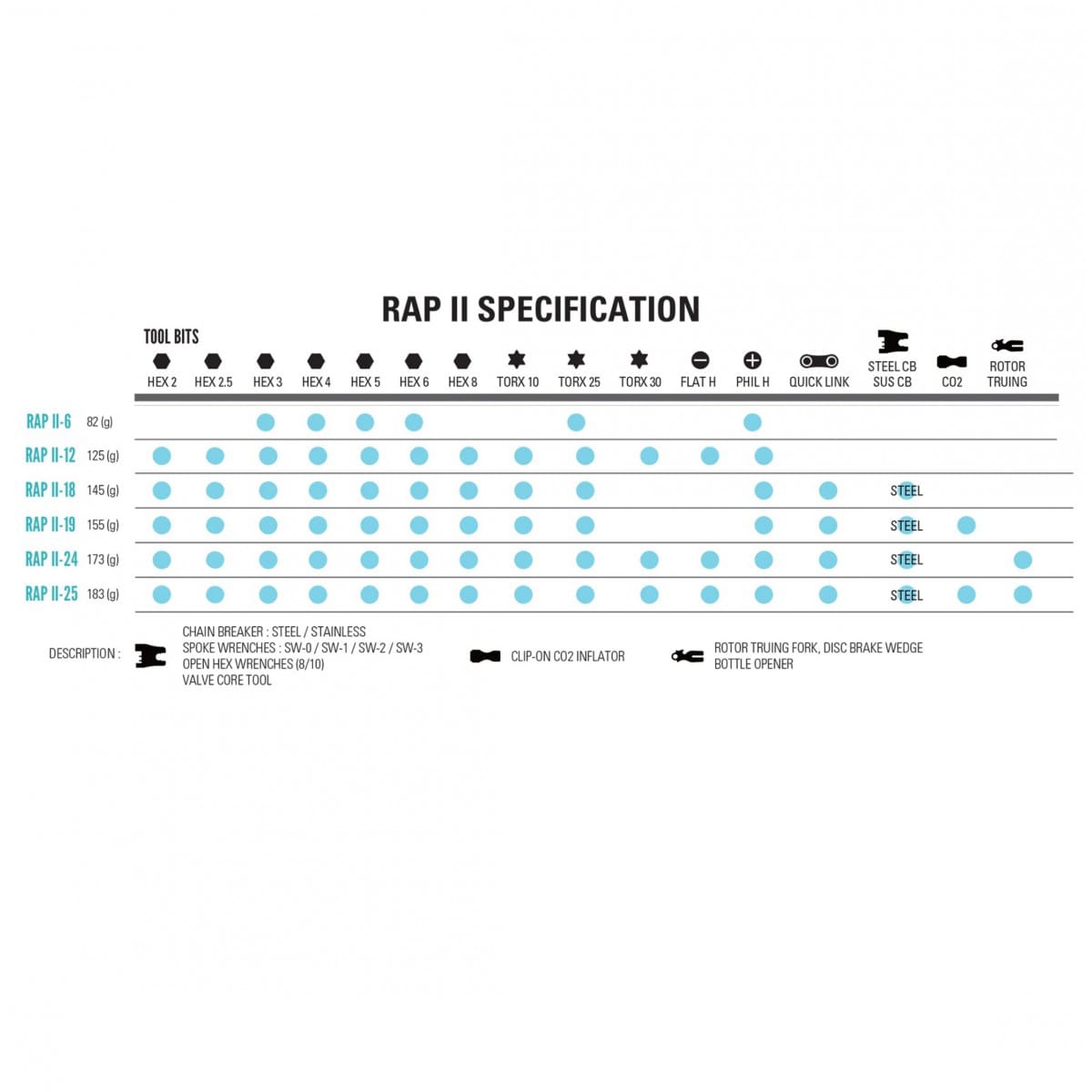 Multi-Outils LEZYNE RAP II (12 Outils)